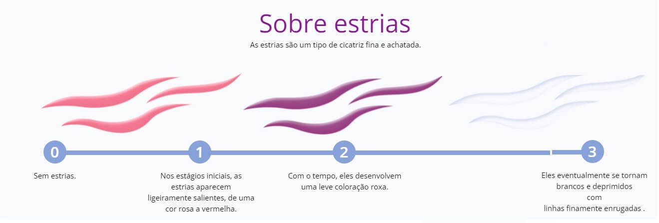 Stratamark morfologia de estrias a serem tratadas